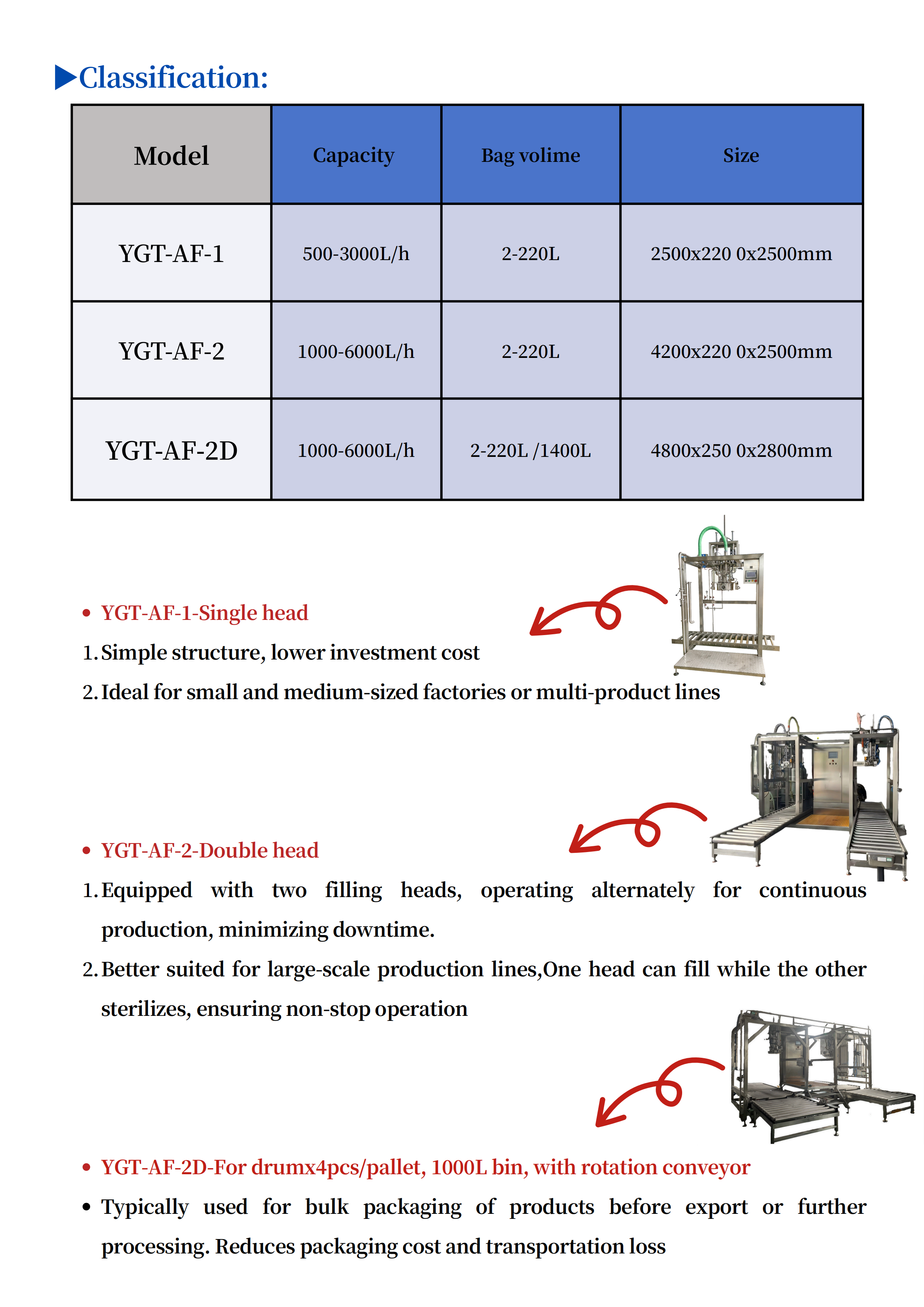 BID Filling Machine产品介绍 (3)_05.png